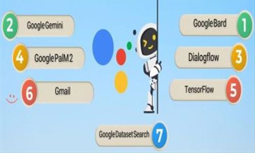 معرفی ۷ ابزار هوش مصنوعی گوگل رایگان و نحوه کار با آنها 