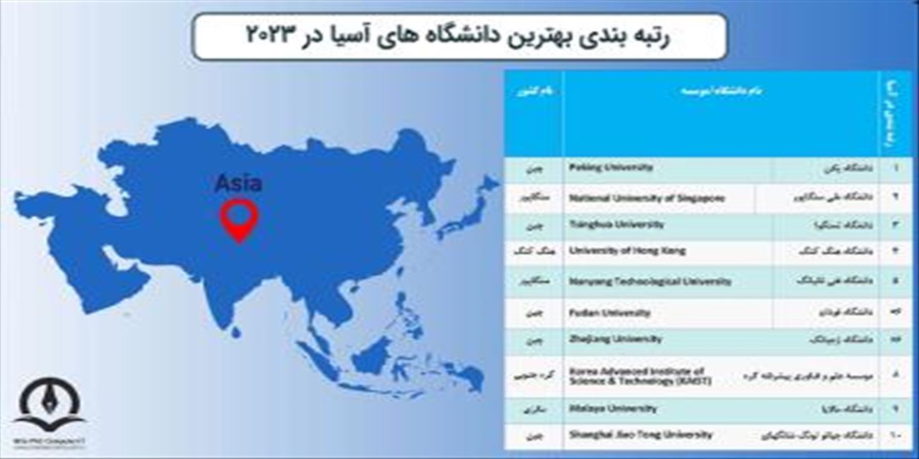 انتشار نتایج رتبه‌بندی تایمز کشورهای آسیایی سال ۲۰۲۳ 